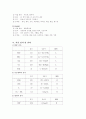 협심증, 급성장염과 관련된 사례연구 7페이지