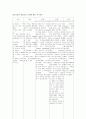 협심증, 급성장염과 관련된 사례연구 10페이지
