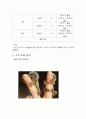 특이한 동물을 통한 애견 사업의 사업계획서 4페이지