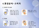 케녹스(KENOX) 마케팅 분석 (A+레포트) 21페이지