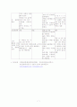 척추전방전위증 Spondylolisthesis 7페이지