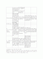 미숙아 (아동간호학 실습 NICU) 7페이지