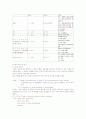 미숙아 (아동간호학 실습 NICU) 8페이지