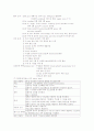 미숙아 (아동간호학 실습 NICU) 10페이지