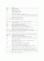미숙아 (아동간호학 실습 NICU) 11페이지