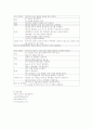 미숙아 (아동간호학 실습 NICU) 12페이지