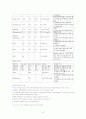 hepatocellular carcinoma (간세포암) 6페이지