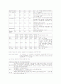 community acquired pneumonia 병원외 감염 4페이지