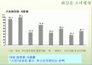 [광고기획서]라끄베르(Lacvert)기업분석과 광고기획안 - 분석, SWOT분석, 브랜드 자산, 광고 분석 12페이지