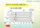 [광고기획서]라끄베르(Lacvert)기업분석과 광고기획안 - 분석, SWOT분석, 브랜드 자산, 광고 분석 15페이지