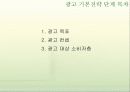 [광고기획서]라끄베르(Lacvert)기업분석과 광고기획안 - 분석, SWOT분석, 브랜드 자산, 광고 분석 28페이지