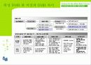 TU 미디어(DMB)의 마케팅전략과 발전가능성(A+레포트) 6페이지
