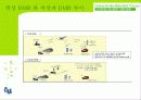 TU 미디어(DMB)의 마케팅전략과 발전가능성(A+레포트) 7페이지