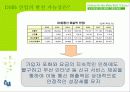 TU 미디어(DMB)의 마케팅전략과 발전가능성(A+레포트) 11페이지