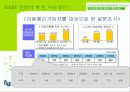 TU 미디어(DMB)의 마케팅전략과 발전가능성(A+레포트) 12페이지