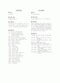 성경 요약 28페이지