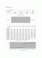 [공학/컴퓨터/통신] PH 측정 실험 5페이지