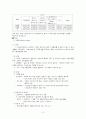 시설보호 아동에 관한 연구 10페이지