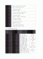 산업입지개념과 결정요인 5페이지