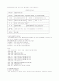 사회복지 기관 방문 보고서 5페이지