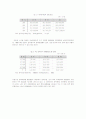 여성장애인의 인권과 성 2페이지