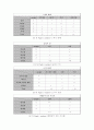 [창의적 공학설계] 신개념 음향전달기기 (개념설계) 6페이지