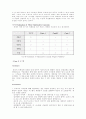 [창의적 공학설계] 신개념 음향전달기기 (개념설계) 8페이지
