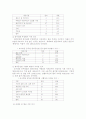 장애인 접근권 편의시설  개념과 실제 장애인과 시설 13페이지
