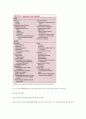 급성, 만성 췌장염(pancreatitis)의 원인 및 합병증, 치료 7페이지