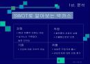 박카스 광고기획서와 소비자설문조사결과 4페이지