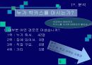 박카스 광고기획서와 소비자설문조사결과 6페이지