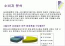 보닌(VONIN) 광고기획서 4페이지
