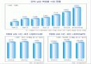 보닌(VONIN) 광고기획서 9페이지
