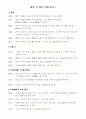 함무라비법전의 법조문 9페이지