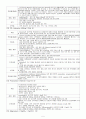 중환자실 -응급약물 정리 5페이지