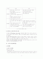 크루즈 산업 해부 12페이지