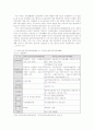 장애인과 직업 9페이지