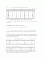 장애인 교육에 관한 고찰 13페이지