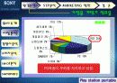PSP 마케팅분석(소비자설문조사포함) 7페이지