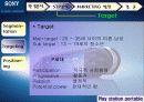 PSP 마케팅분석(소비자설문조사포함) 20페이지
