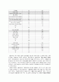 가정폭력에 관한 연구 5페이지