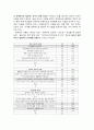 가정폭력에 관한 연구 6페이지