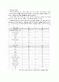 가정폭력에 관한 연구 7페이지