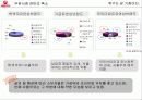 우유시장 축소에대한 서울우유의 대응(A+레포트) 5페이지