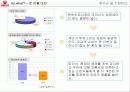 우유시장 축소에대한 서울우유의 대응(A+레포트) 7페이지
