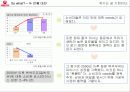 우유시장 축소에대한 서울우유의 대응(A+레포트) 8페이지