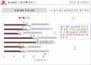 우유시장 축소에대한 서울우유의 대응(A+레포트) 9페이지