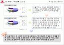 우유시장 축소에대한 서울우유의 대응(A+레포트) 10페이지