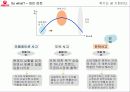 우유시장 축소에대한 서울우유의 대응(A+레포트) 11페이지