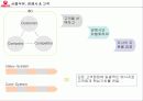 우유시장 축소에대한 서울우유의 대응(A+레포트) 12페이지